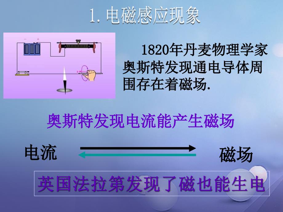 九年级物理上册 8_1 电磁感应现象课件 （新版）教科版1_第2页