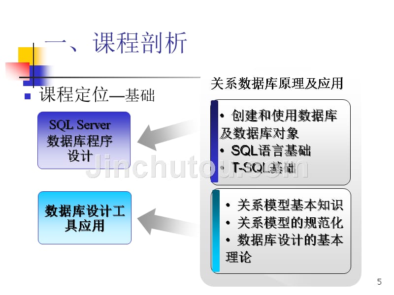 关系数据库原理与应用说课_第5页