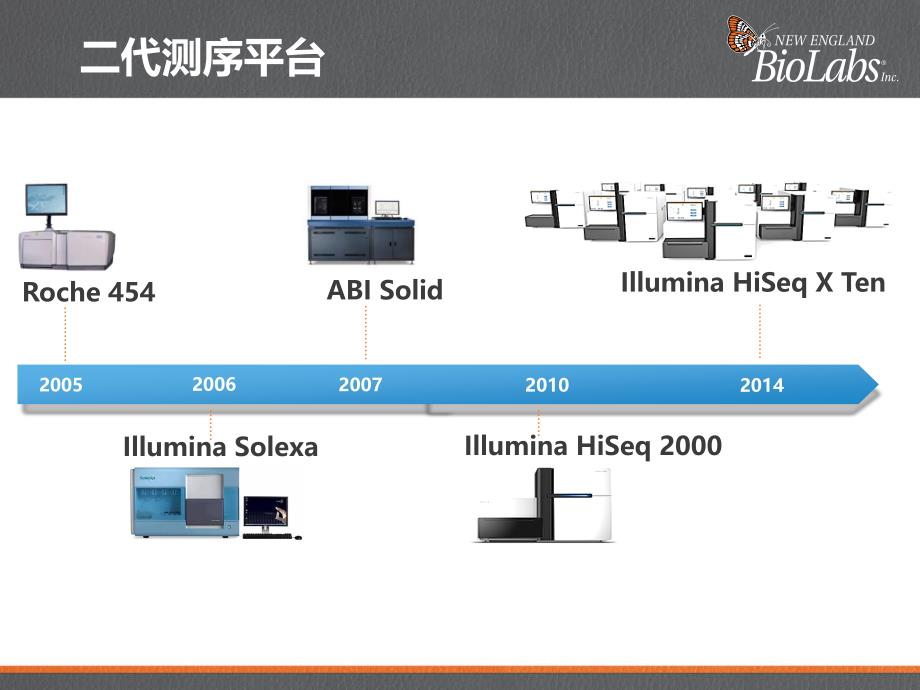 illumina测序前文库制备_第2页