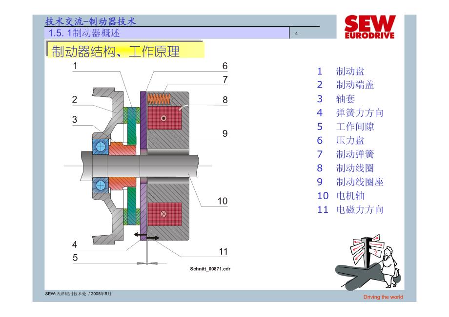 sew制动器与整流单元培训资料_第4页