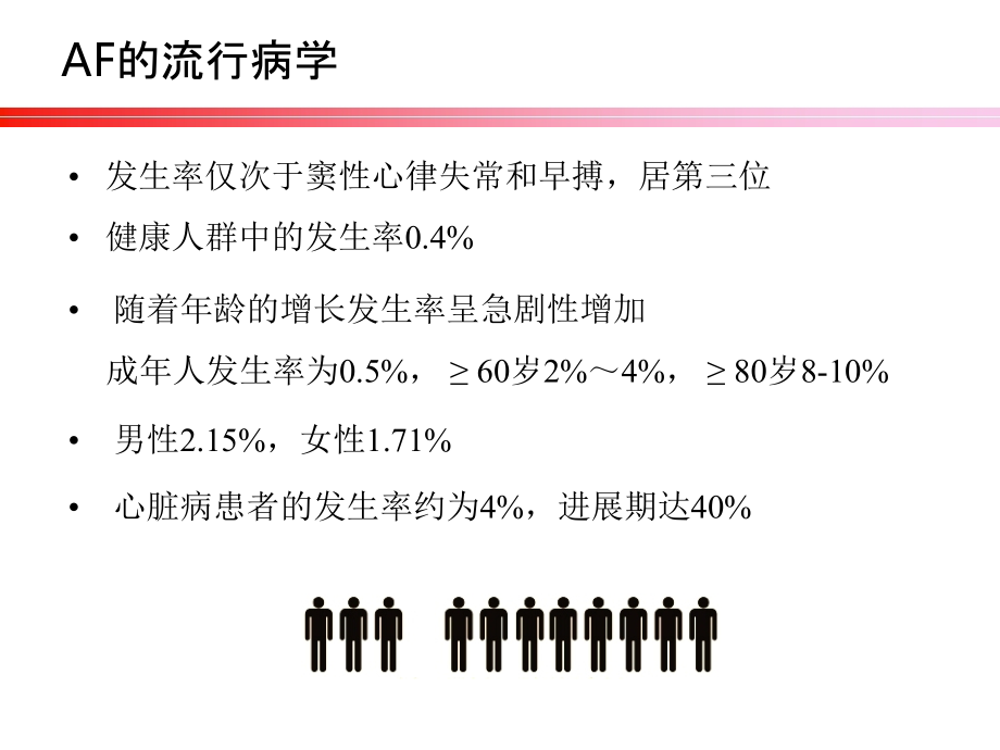 房颤原因与处理_第4页