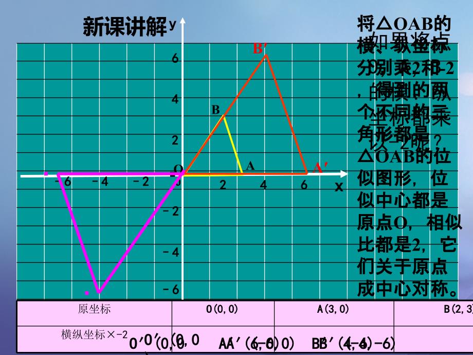 2017年秋九年级数学上册4_8图形的位似第2课时教学课件新版北师大版_第4页