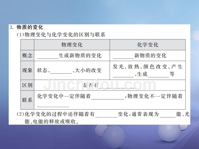 九年级化学上册 1_1 化学真奇妙 第1课时 化学改变了世界 神奇的化学变化课件 （新版）鲁教版_第3页