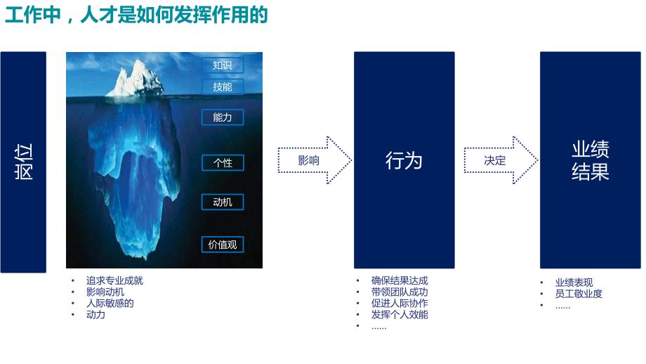 北森测评工具介绍-何雪_第2页