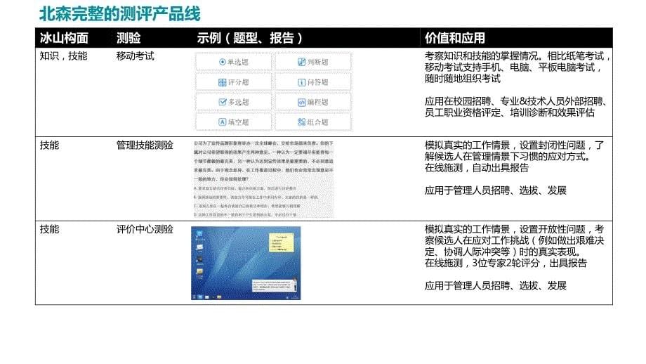 北森测评工具介绍-何雪_第5页