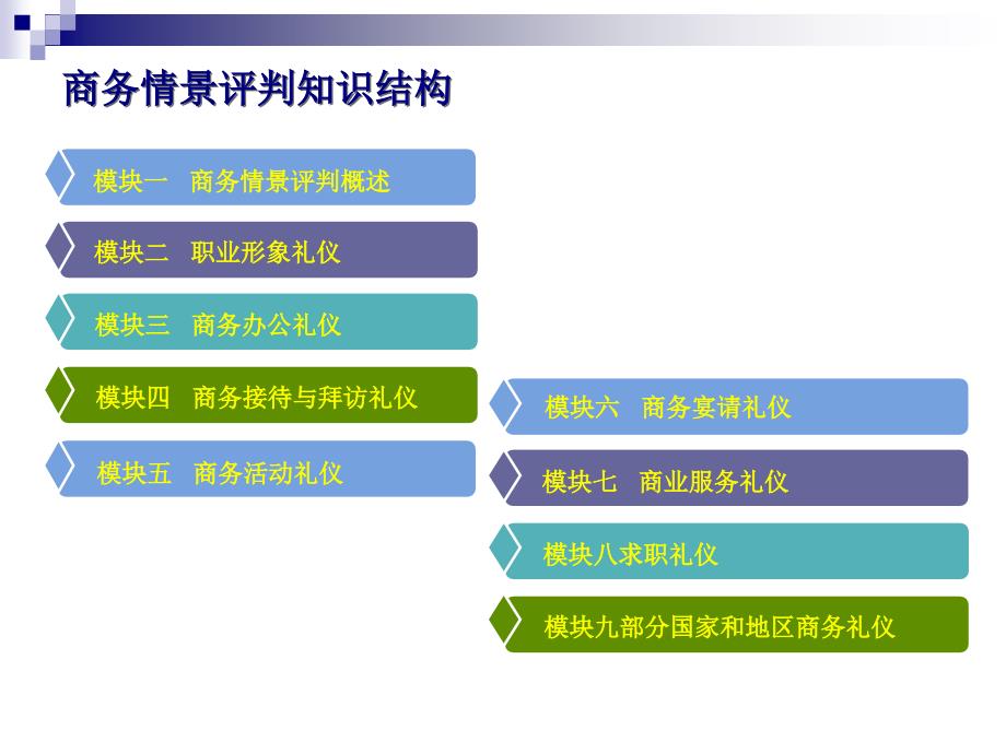 商务情景评判_第2页