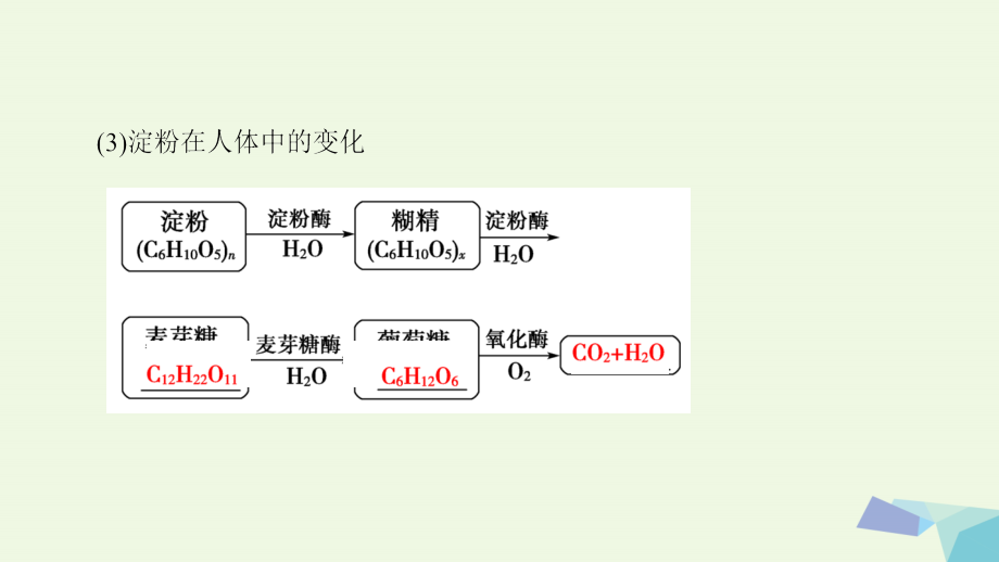 高中化学 主题2 摄取益于健康的食物 课题1 食物中的营养素课件 鲁科版选修_第4页