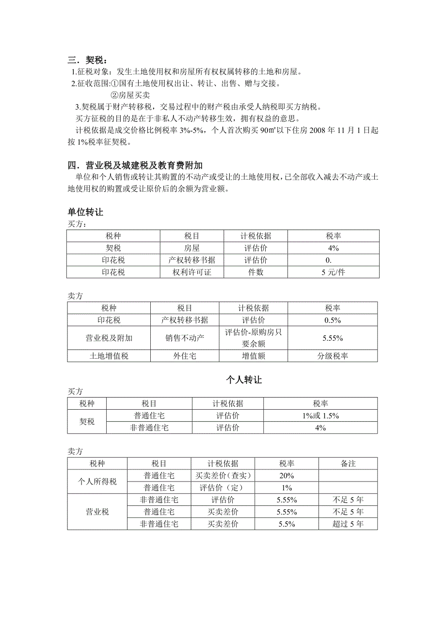 房屋交易相关税费细解_第2页