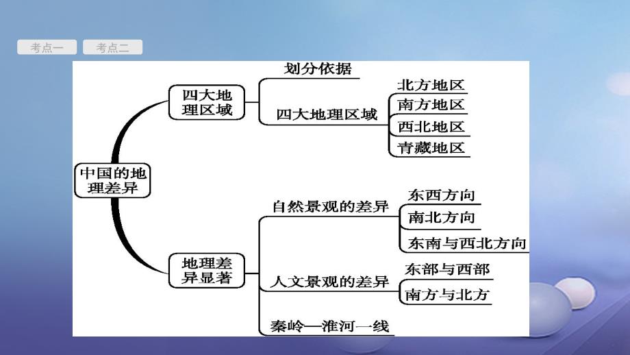 中考地理 考前考点梳理 第17讲 中国的地理差异课件_第2页