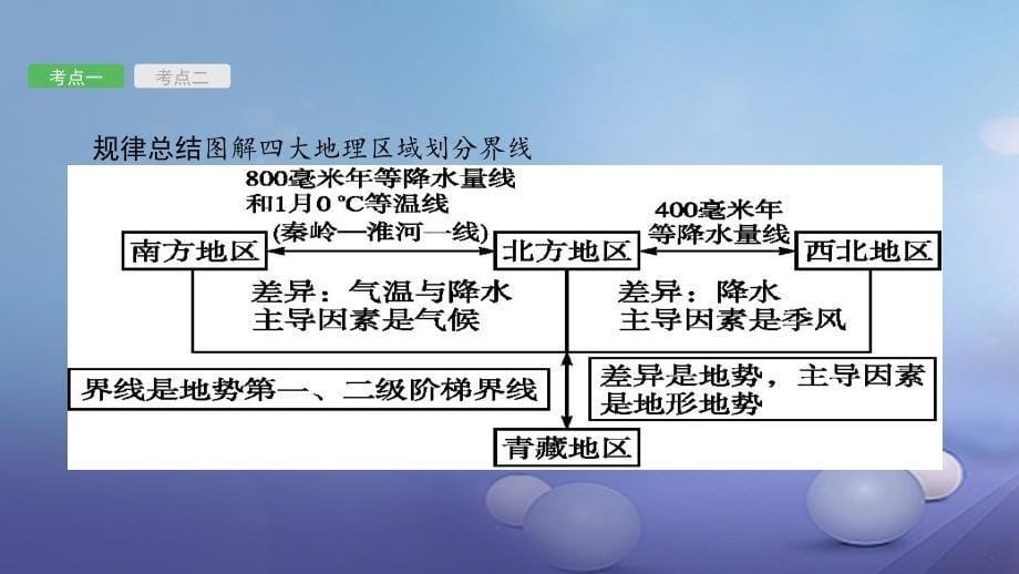 中考地理 考前考点梳理 第17讲 中国的地理差异课件_第5页