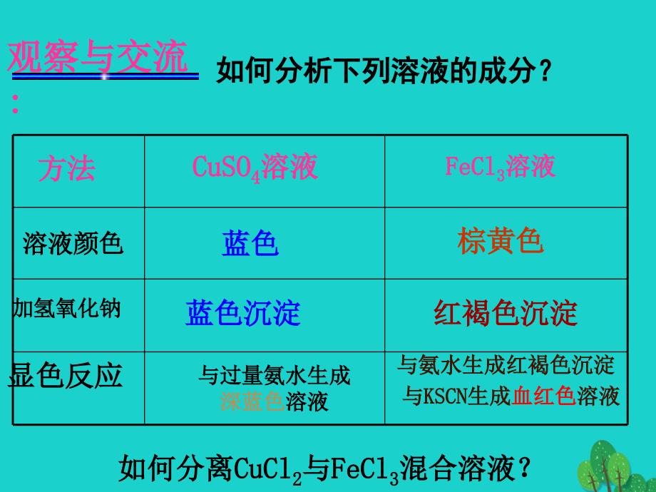 高中化学 专题一 物质的分离与提纯 课题2 用纸层析法分离铁离子和铜离子（第1课时）课件 苏教版选修_第3页