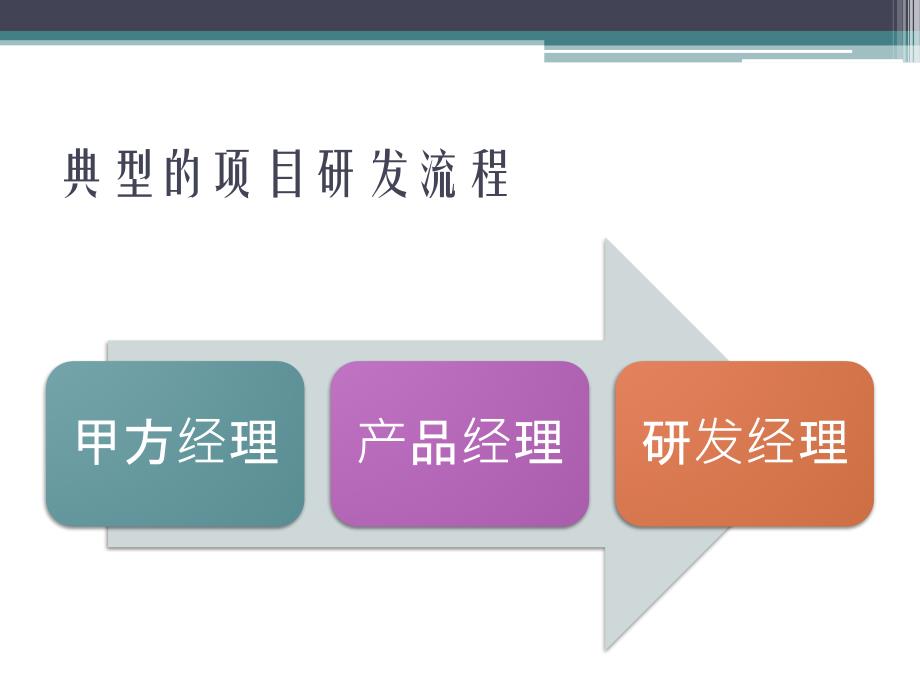 没有研发背景的产品经理如何掌控软件产品全进程_第3页