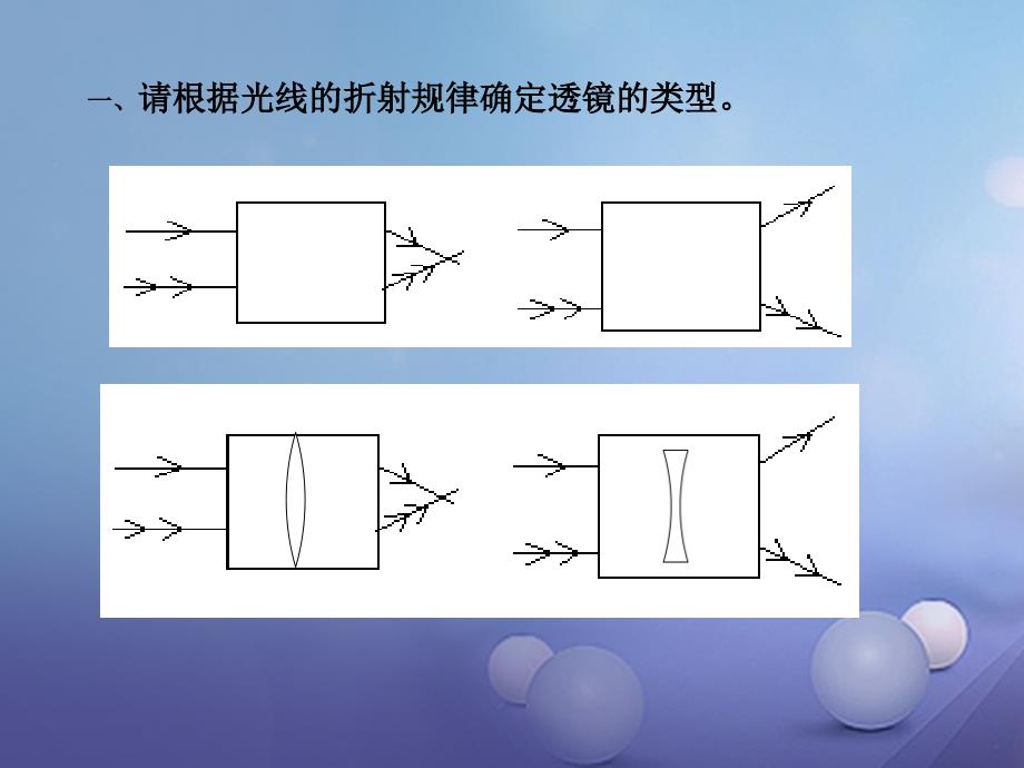 中考物理专题复习 透镜课件_第3页