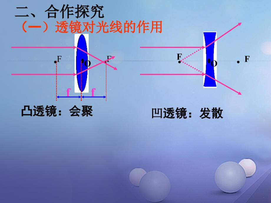 中考物理专题复习 透镜课件_第4页