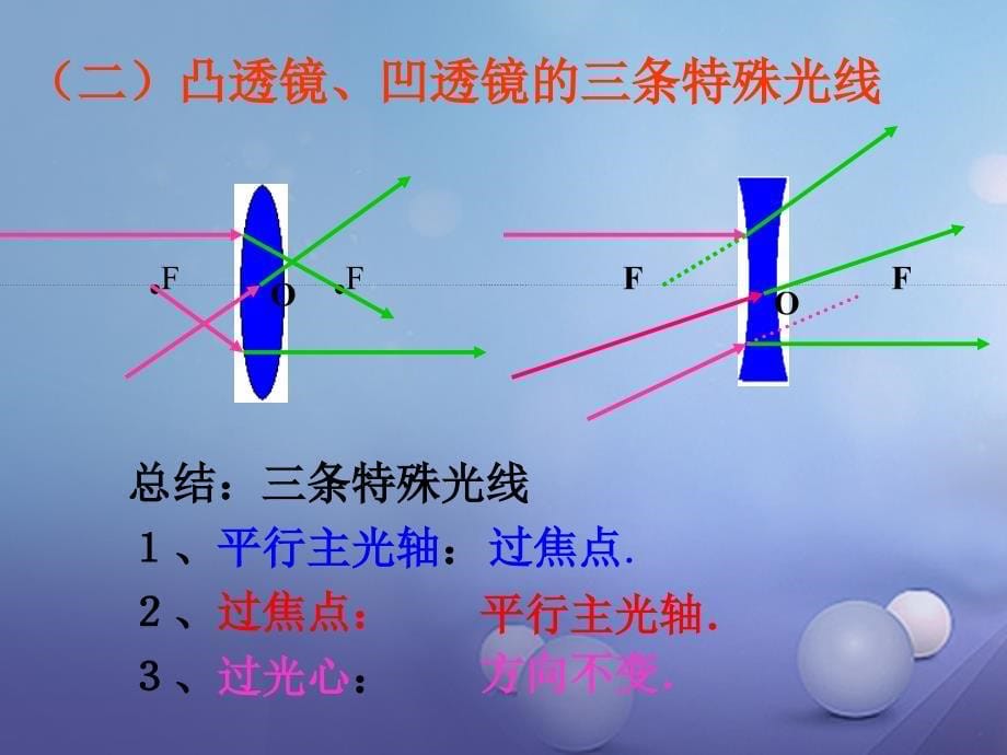 中考物理专题复习 透镜课件_第5页