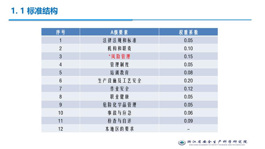 危化标准化与风险管控_第4页