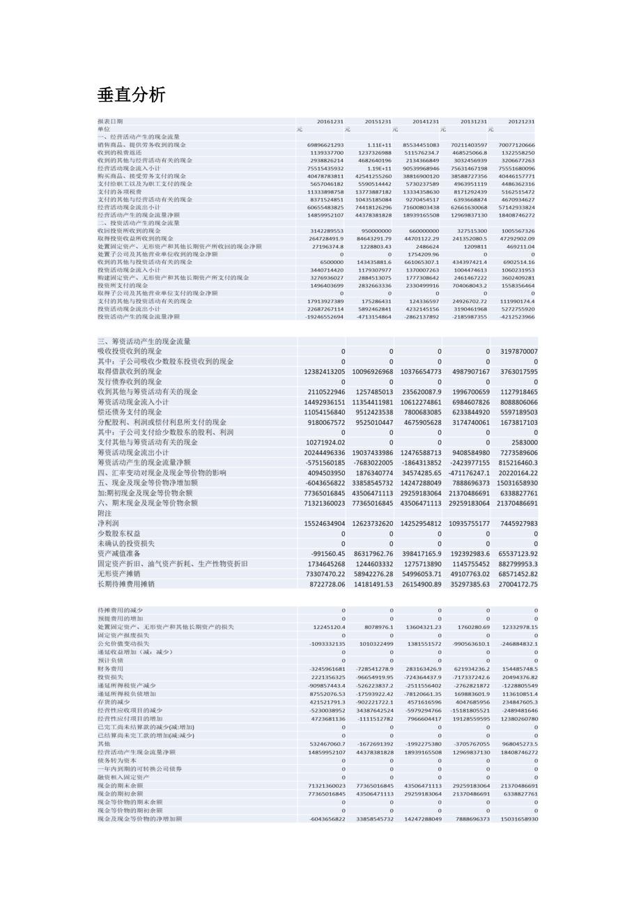 格力电器综合分析文档-垂直分析_第1页