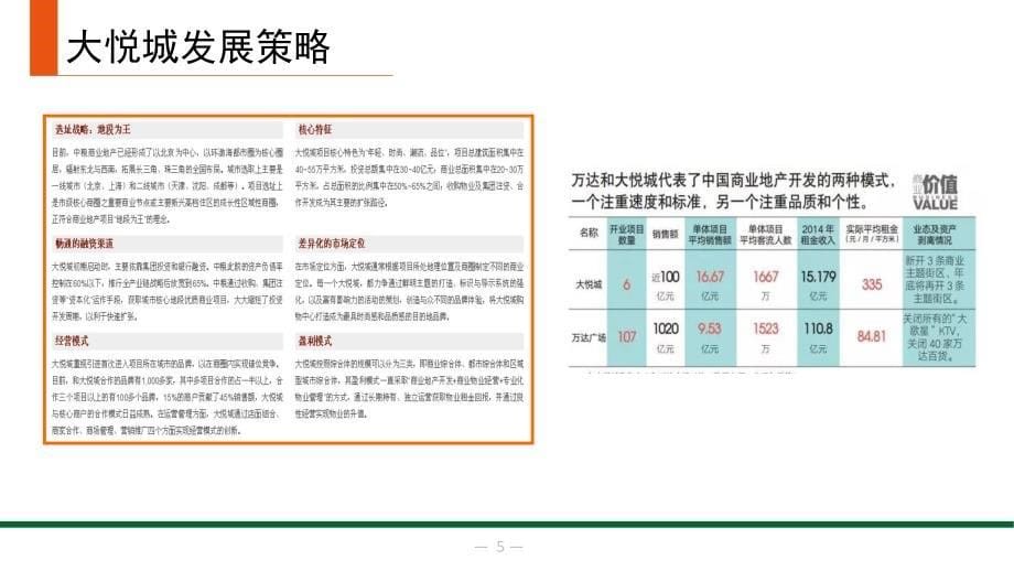 大悦城商业研究报告_课件_第5页