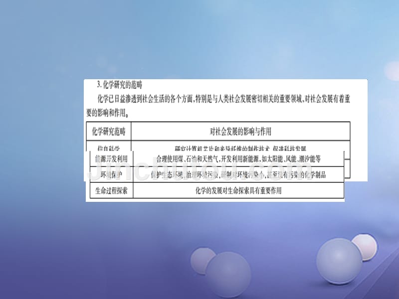 九年级化学上册 1_1 化学真奇妙教学课件 （新版）鲁教版_第4页