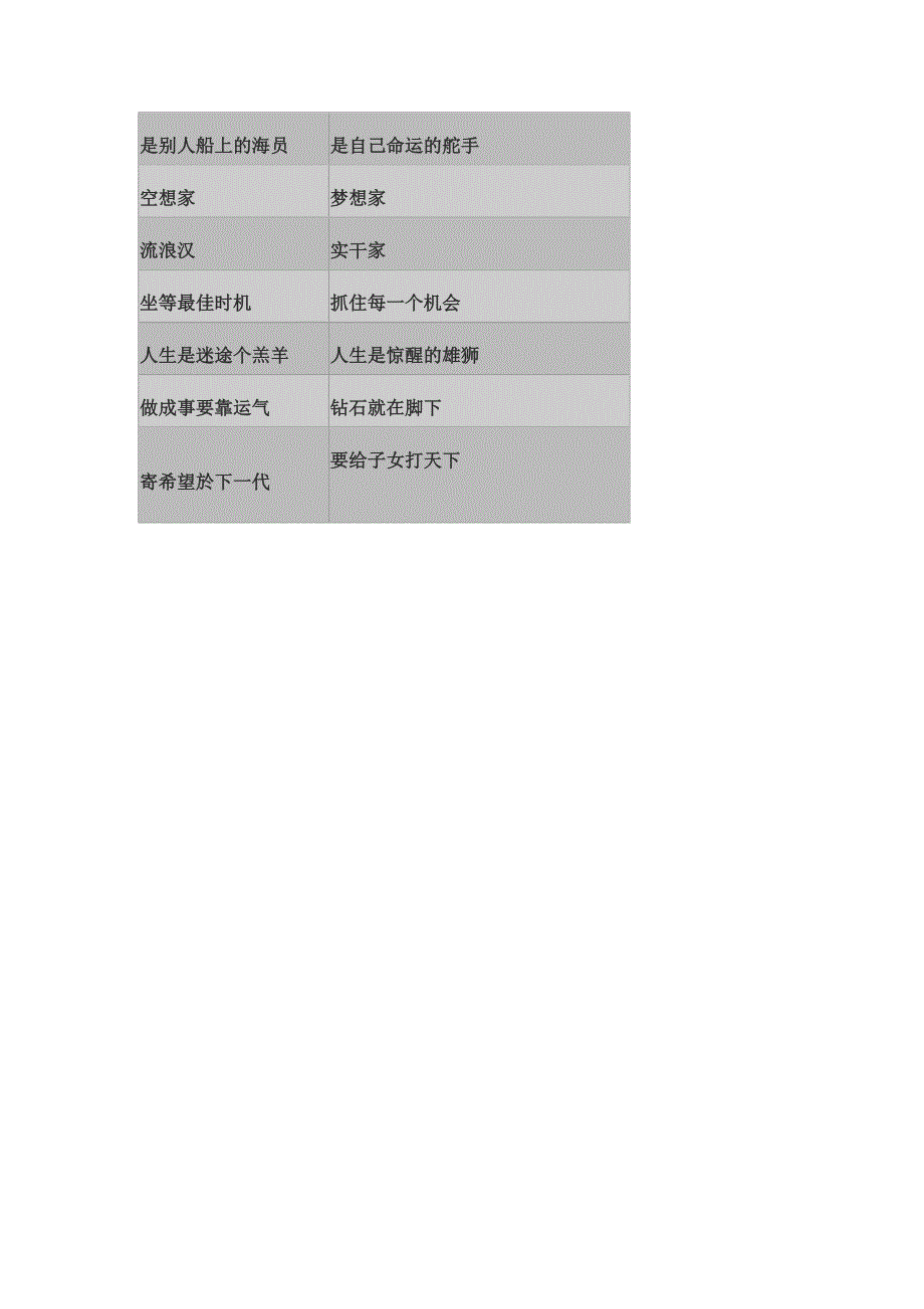 消极与积极对比_第4页