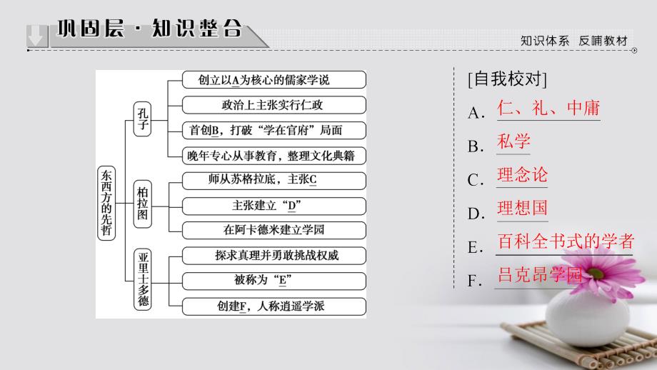 2017_2018学年高中历史第2单元东西方的先哲单元分层突破课件新人教版选修4_第2页