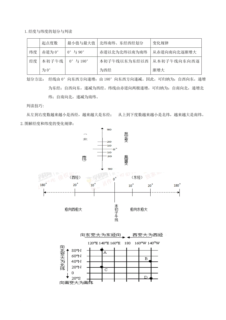 中考地理 读图指导 经纬网地图的判读与应用1_第2页