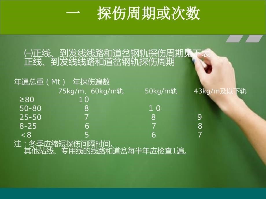 钢轨探伤作业标准_第5页