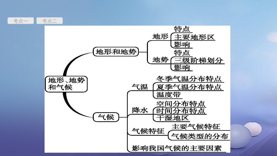 中考地理 考前考点梳理 第13讲 地形、地势和气候课件_第2页