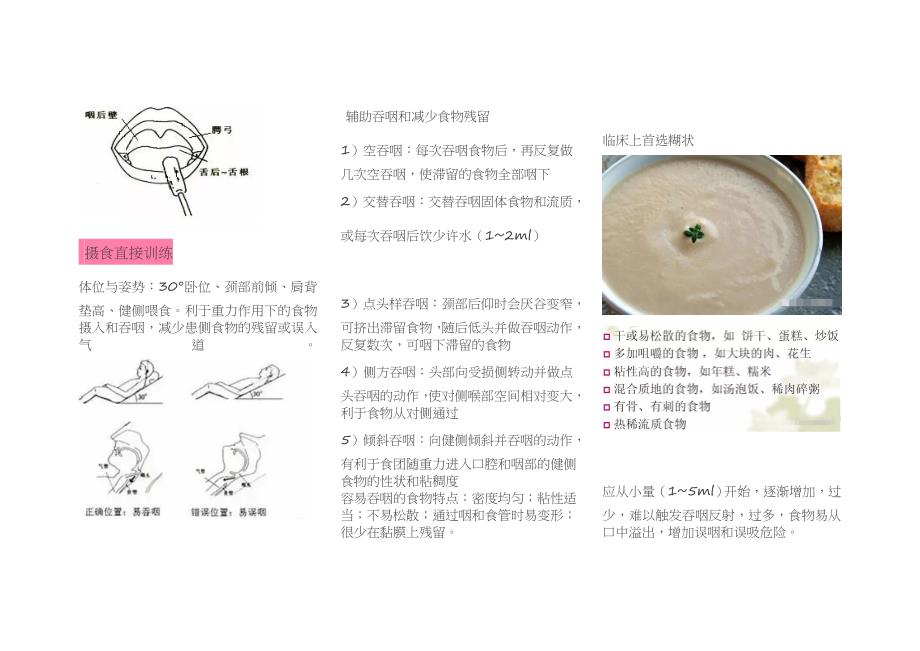 吞咽功能障碍如何预防饮水呛咳和误吸_第3页