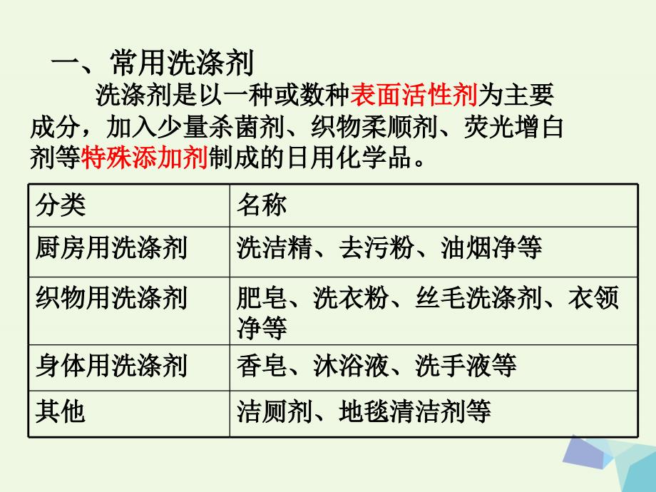 高中化学 专题1 洁净安全的生存环境 第四单元 化学品的安全使用课件 苏教版选修_第2页