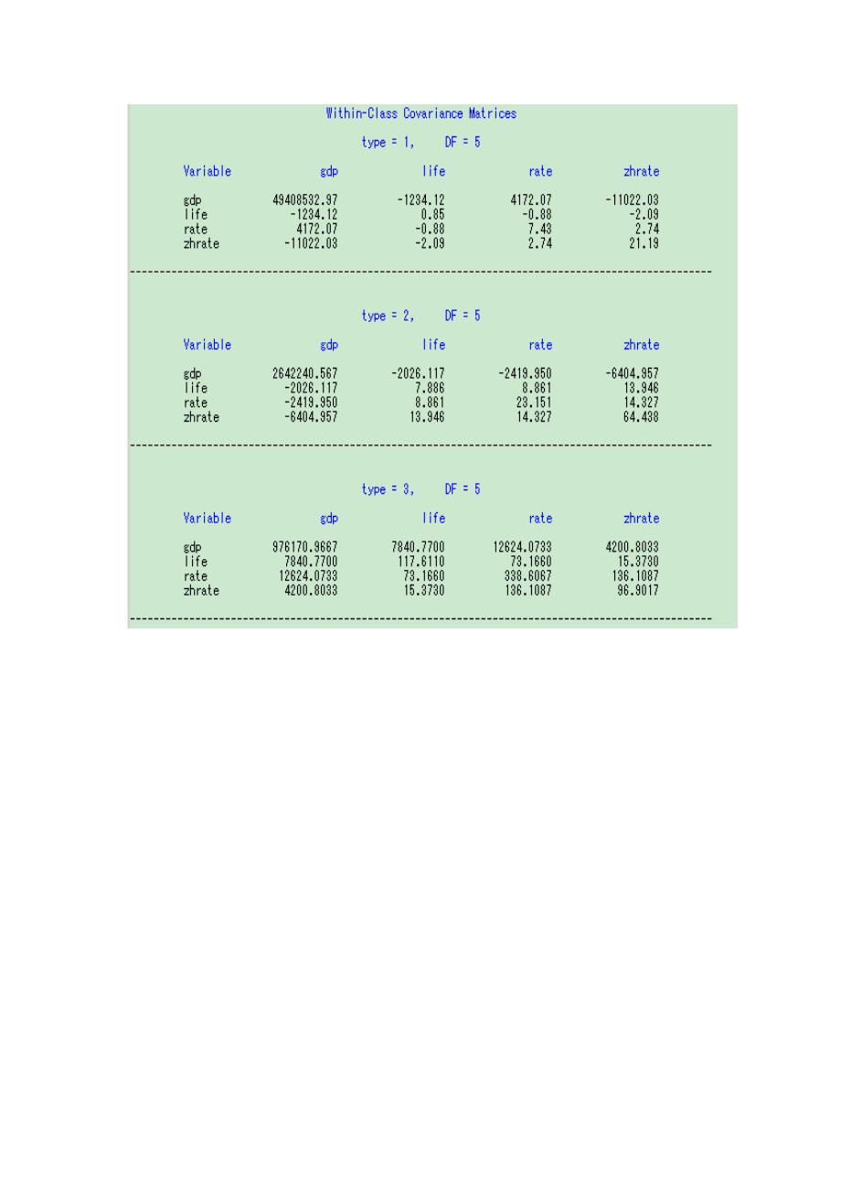 判别分析实例_第4页