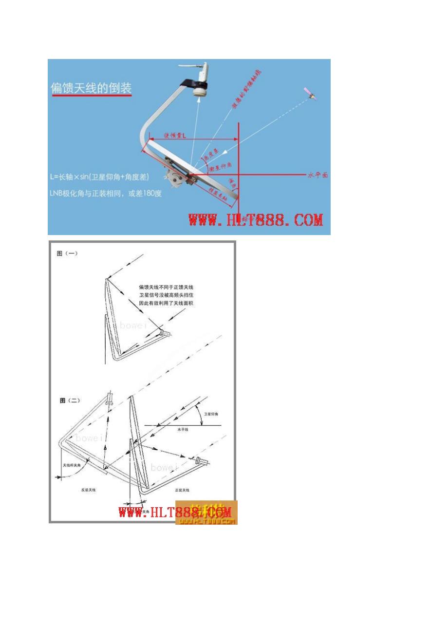 卫星天线安装大集合_第4页