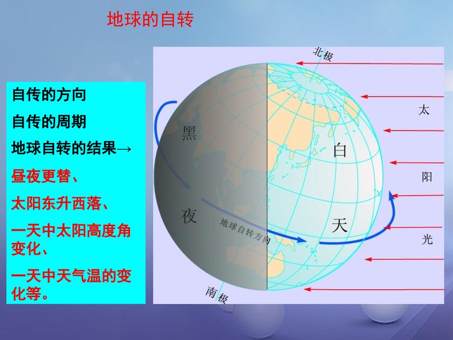 中考地理 专题复习一 读图 析图 用图课件_第2页