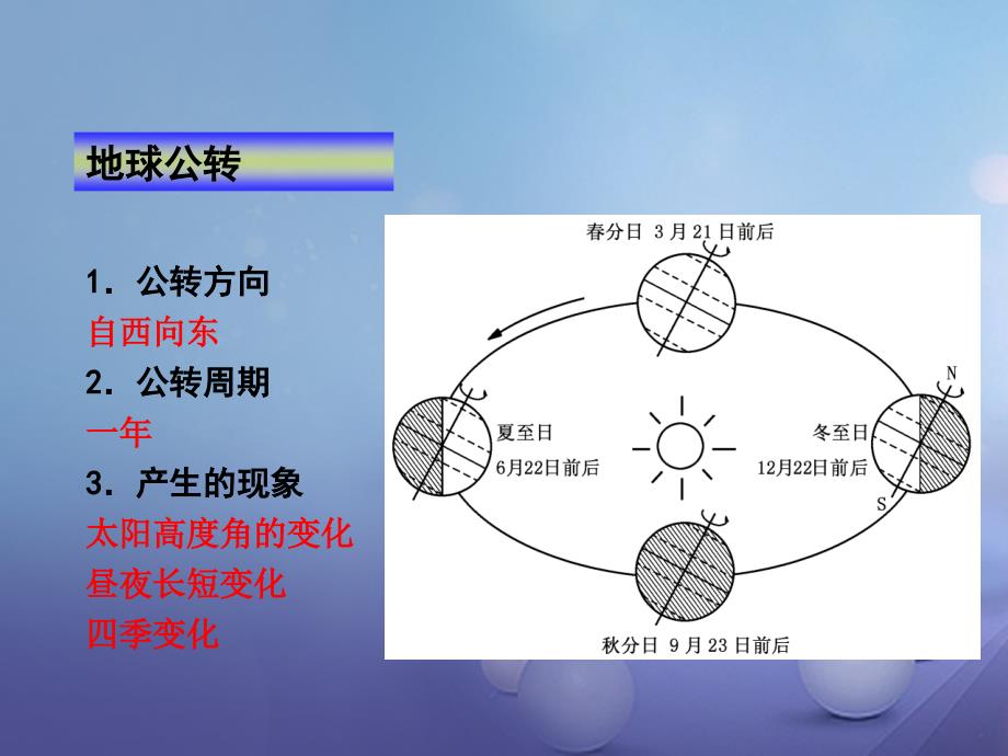 中考地理 专题复习一 读图 析图 用图课件_第3页