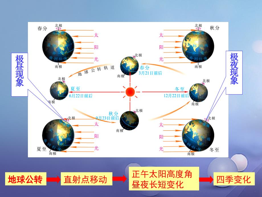 中考地理 专题复习一 读图 析图 用图课件_第4页