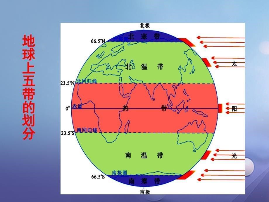 中考地理 专题复习一 读图 析图 用图课件_第5页