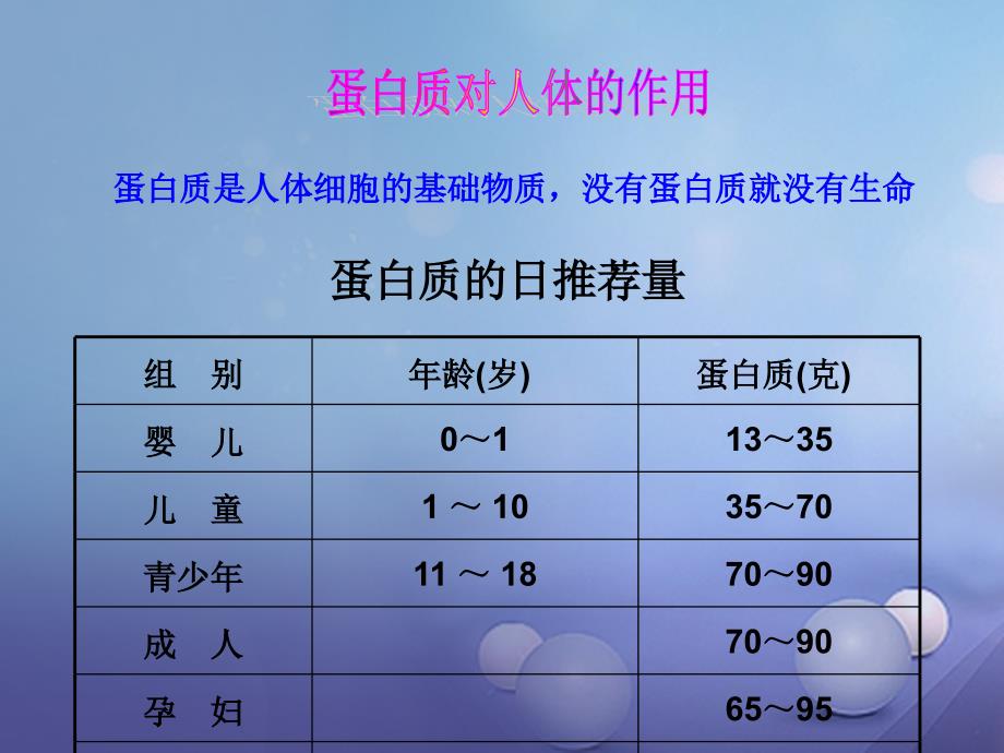 九年级化学全册 8_3 蛋白质 维生素教学课件 （新版）沪教版_第4页