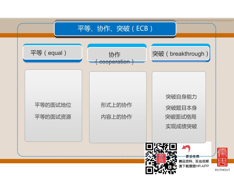 无领导小组讨论面试概论_第4页