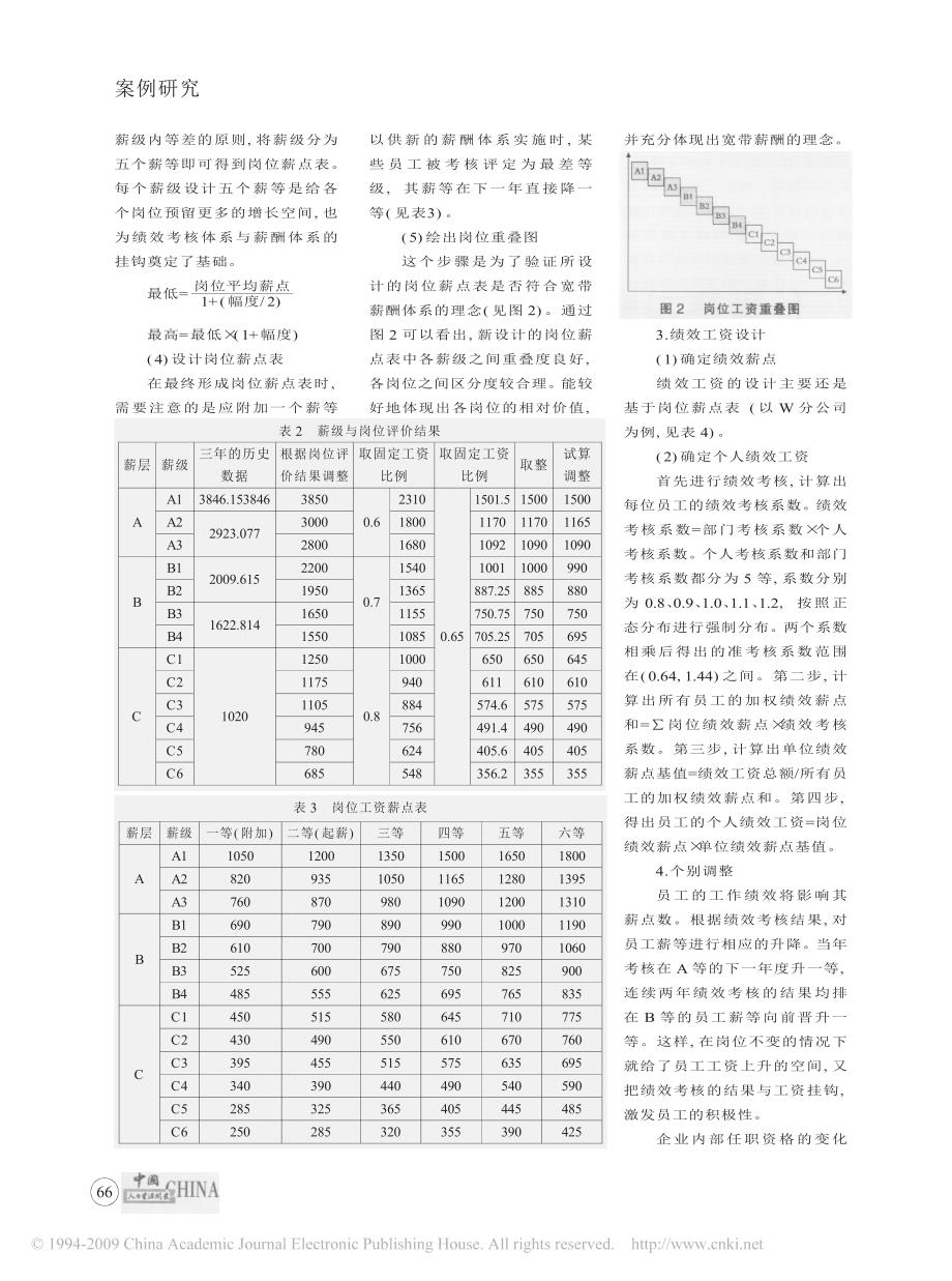 基于职位和绩效的宽带结构式薪酬体系设计_第3页