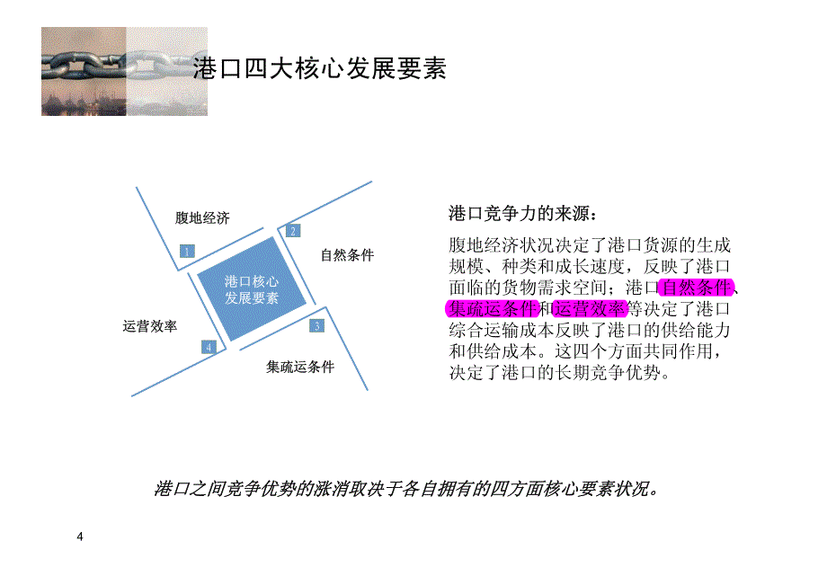 港口行业投资分析报告_第4页