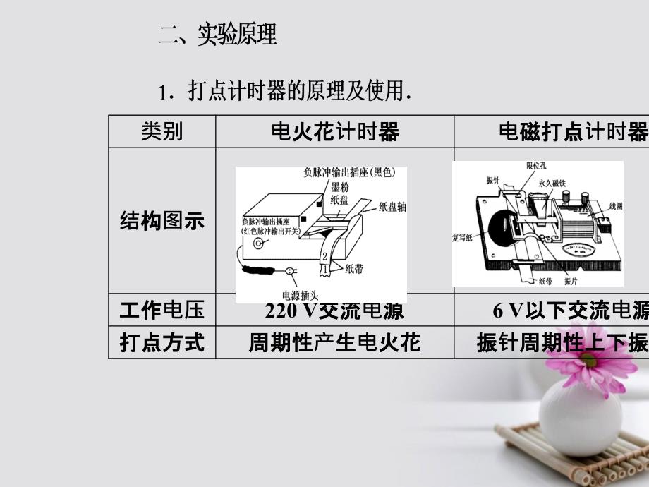 高中物理 第一章 运动的描述 4 实验：用打点计时器测速度课件 新人教版必修1_第4页