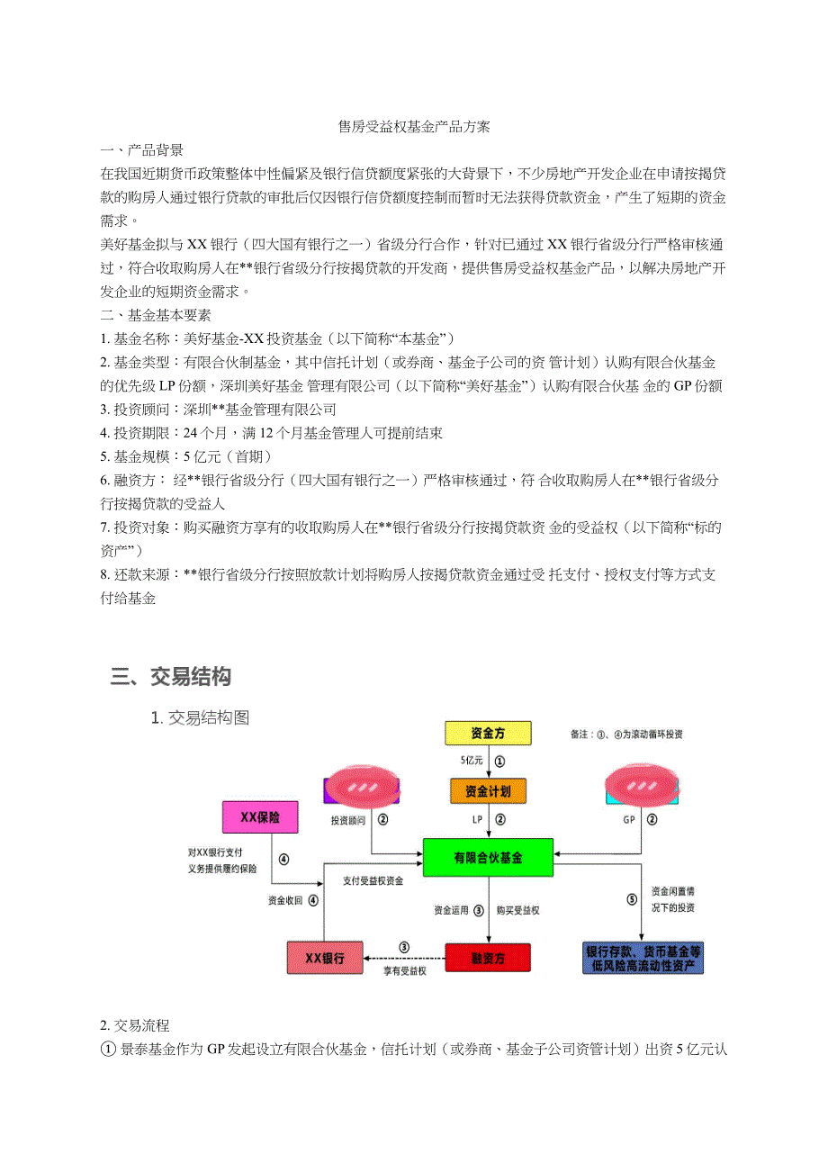 某银行售房受益权产品方案_第1页