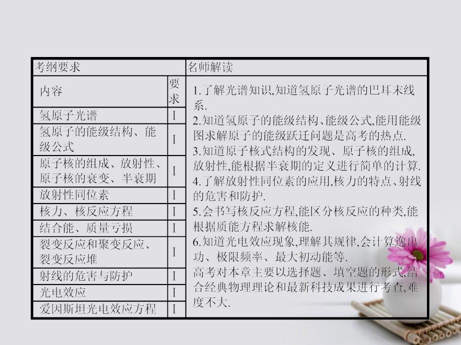 高中物理一轮复习 2_1 光电效应 波粒二象性光电效应 波粒二象性课件 新人教版选修3-5_第2页