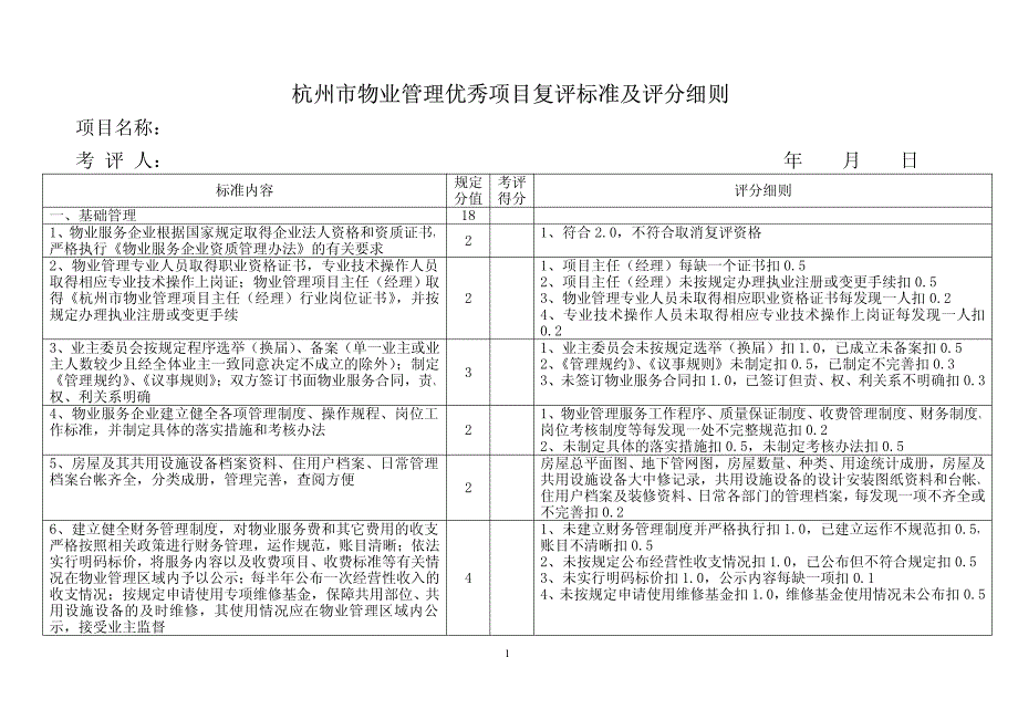 杭州市市级物业管理优秀项目复评标 - 杭州市房产管理局_第1页