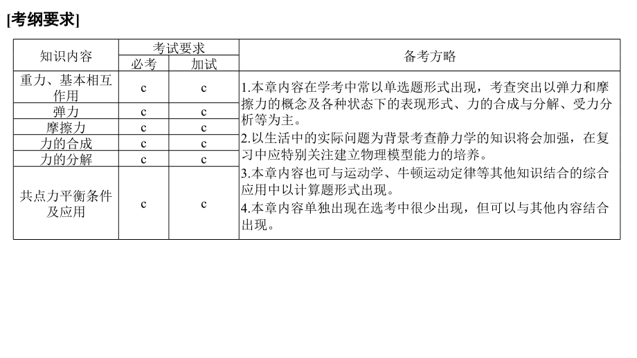 【创新设计】2018版浙江省高考物理一轮复习课件：第2章 第1课时 重力弹力摩擦力_第2页