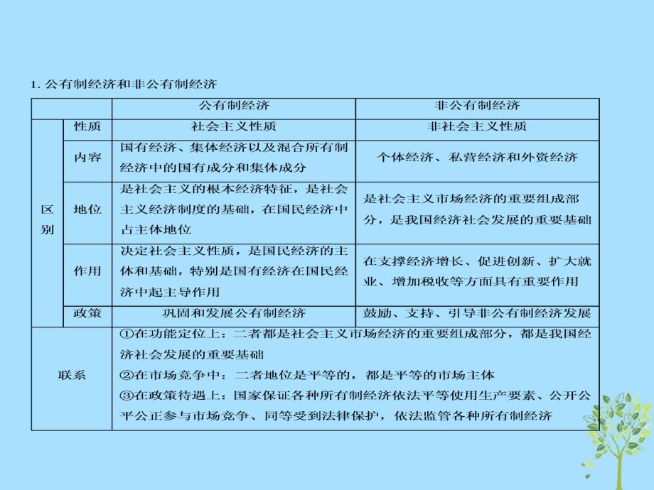 2018-2019学年高中政治 专题4.2 我国的基本经济制度课件（提升版）新人教版必修1_第2页