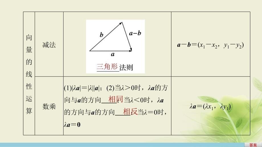 高中数学第二章平面向量章末复习课课件苏教版必修4_第5页