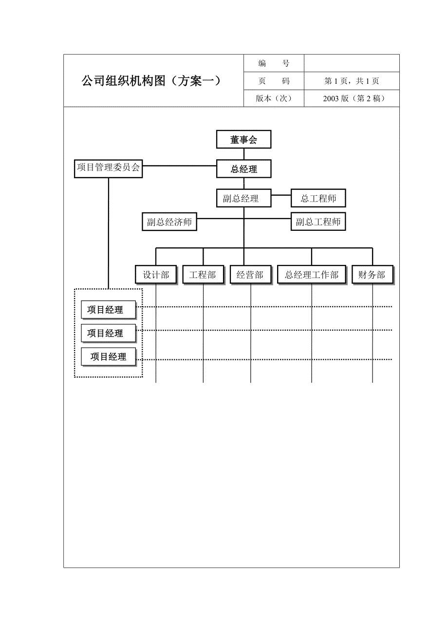 公司岗位职责方案一_第1页