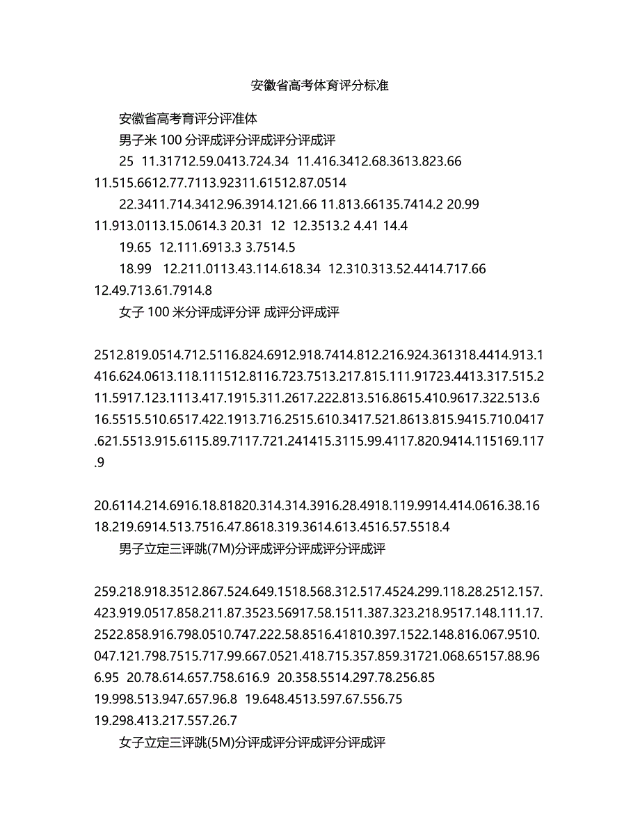 2018年安徽省高考体育评分标准.doc_第1页