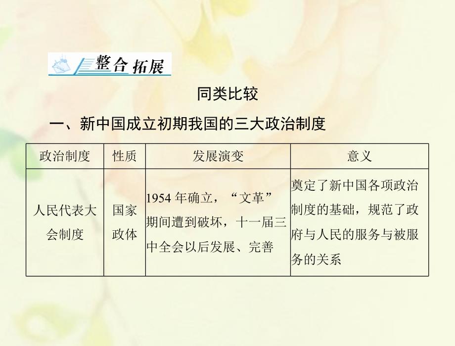 通用版2018年高考历史总复习第六单元中国社会主义的政治建设与祖国统一单元知识整合课件新人教版必修1_第2页